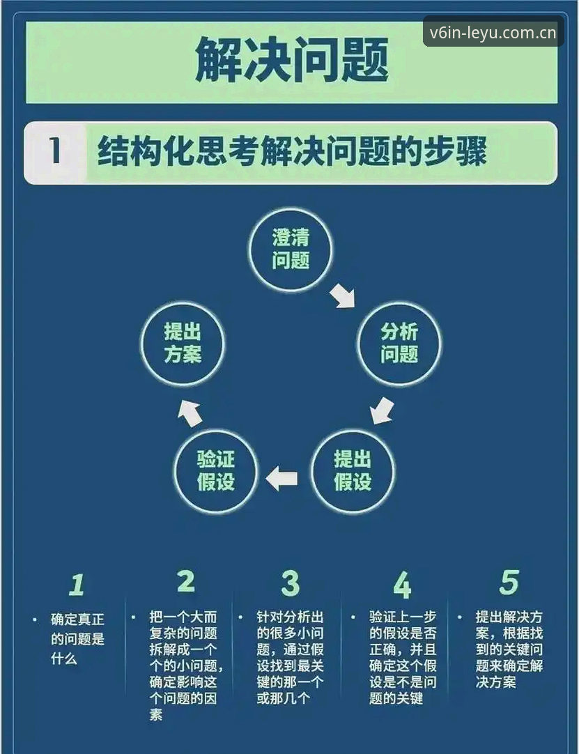 乐鱼2024四季版WP8E实用技巧：解决账号登录与数据追踪的七个关键问题